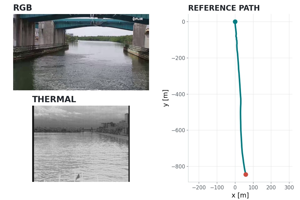 RGB and thermal maritime video samples alongside a reference camera trajectory from the LOOKOUT development dataset.