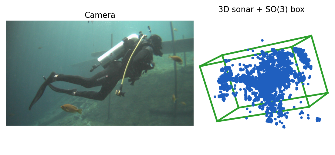 A diver on camera and the same diver as 3D sonar returns with its annotated oriented box.